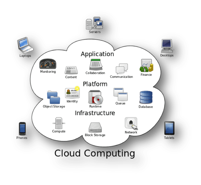 OT Security Architecture Design